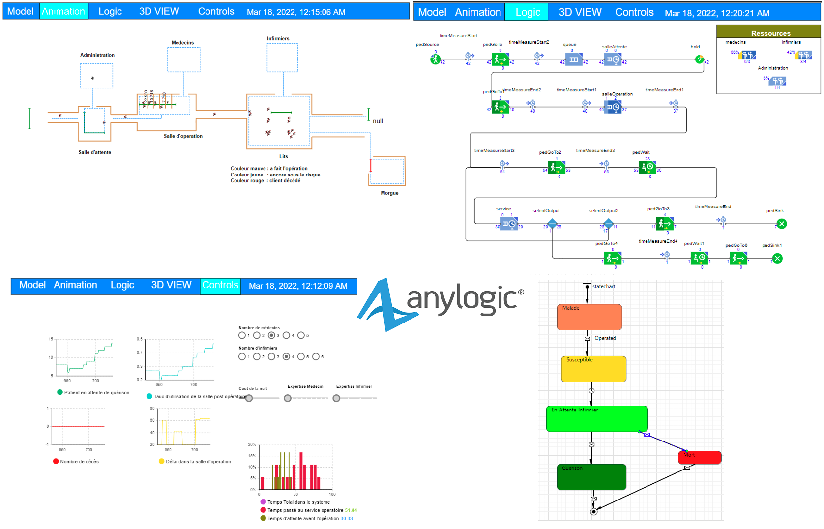 Multi-agent performance scaling simulation for an ICU