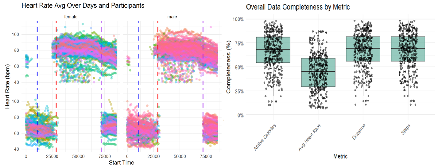 Assuring data quality and analysis for weather impact on HIV-positive people, Lab of Heidelberg University